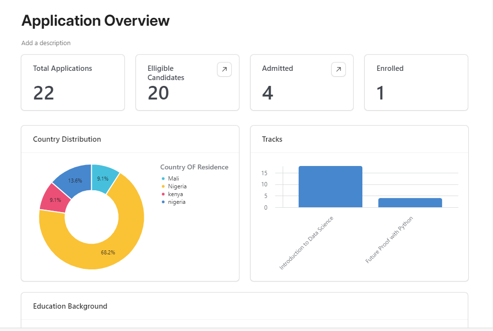 Student application overview interface