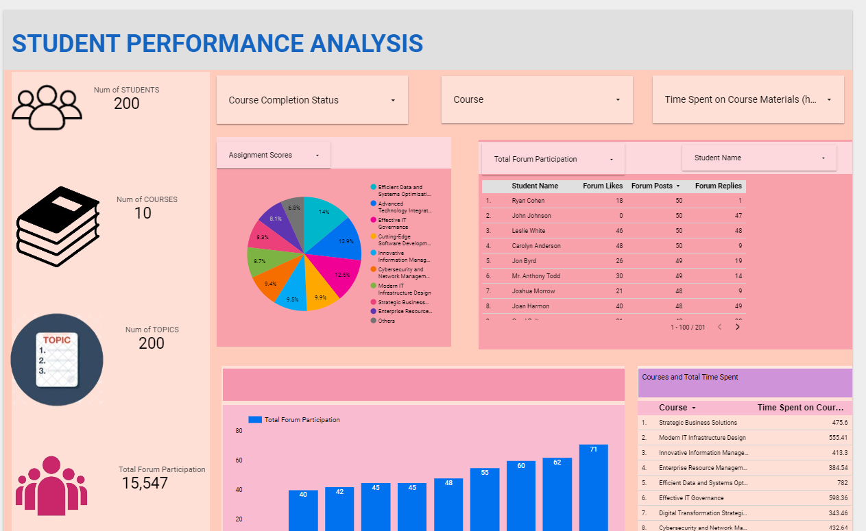 Student performance analysis dashboard interface